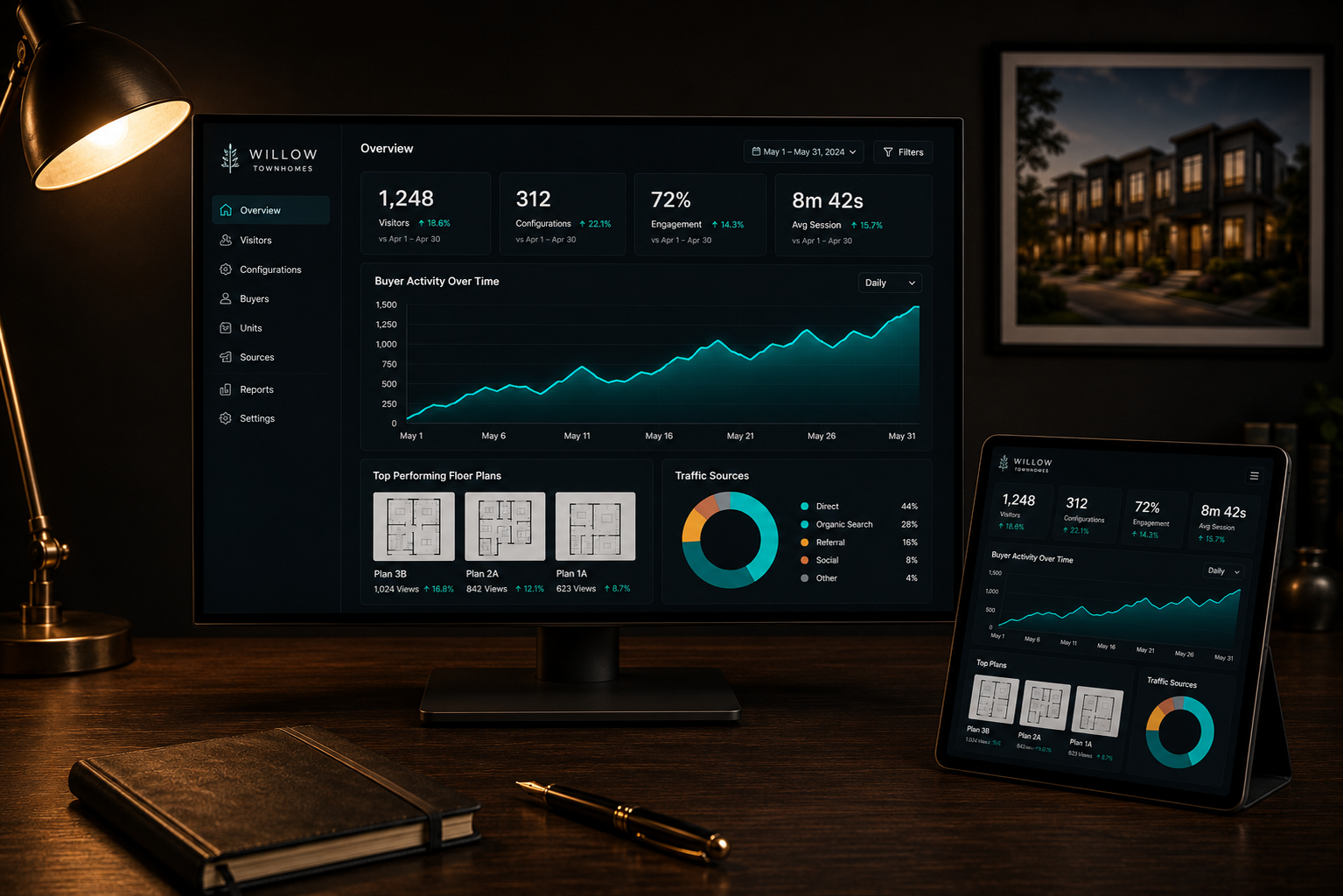 Live Insights